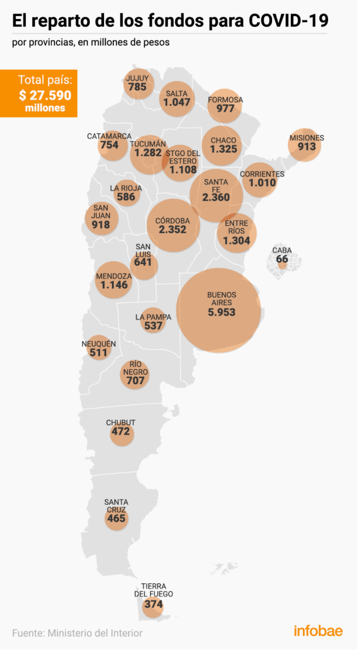 FireShot Capture 192 - El Gobierno ya giró $27.590 millones a las provincias por el coronavi_ - www.infobae.com
