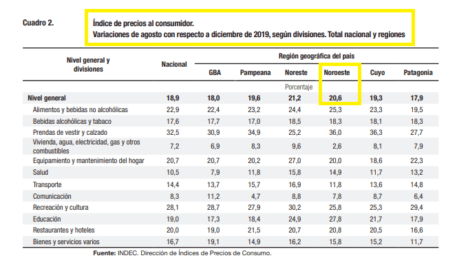 La imagen tiene un atributo ALT vacío; su nombre de archivo es fireshot-capture-493-www.indec_.gob_.ar_.png