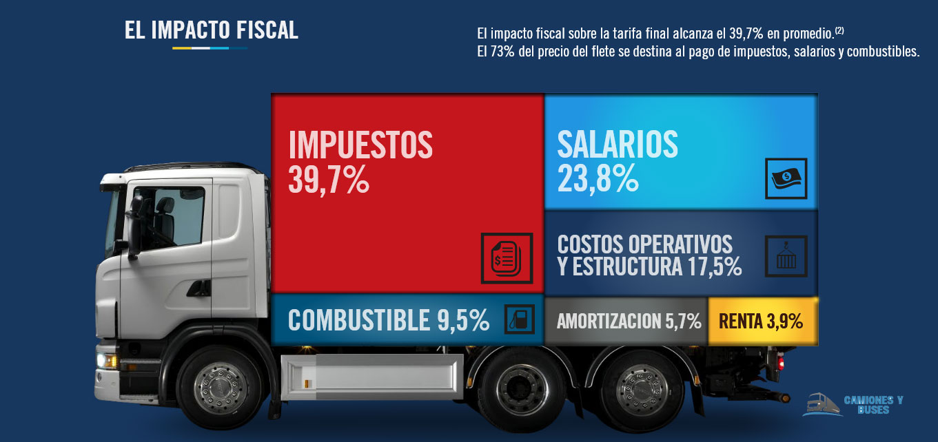 impacto-fiscal