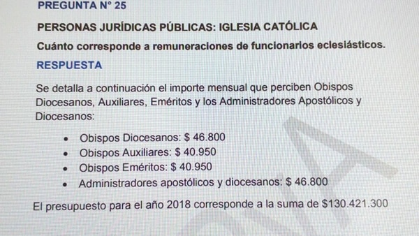 personas-juridicas-sueldo-iglesia-1920