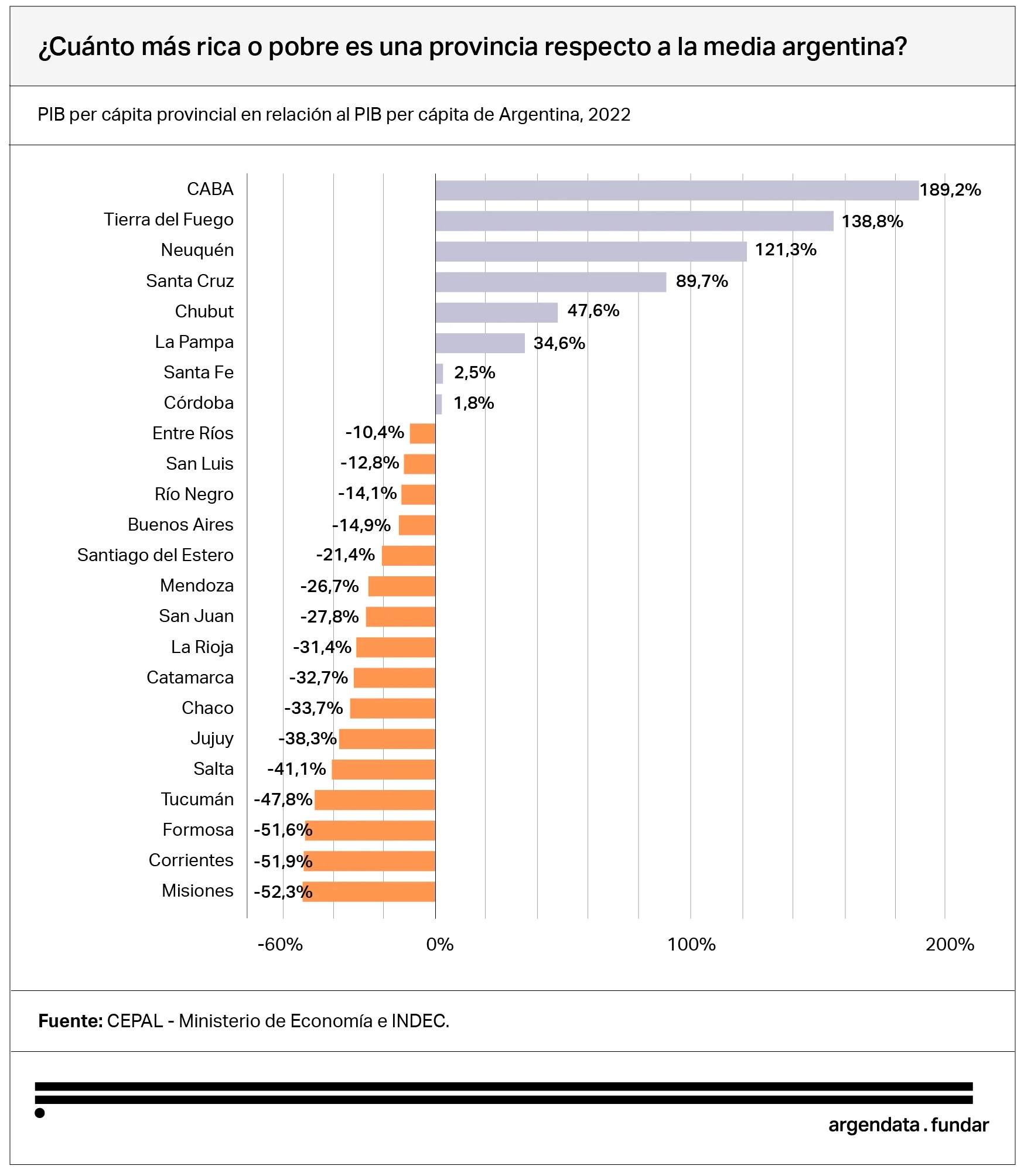 La Rioja en el mapa de la desigualdad: ¿Cómo se ubica la provincia ...