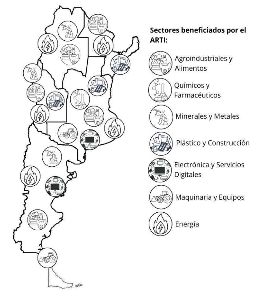 Mapa de Argentina mostrando los sectores beneficiados por el ART, incluyendo agroindustriales y alimentos, químicos y farmacéuticos, minerales y metales, plástico y construcción, electrónica y servicios digitales, maquinaria y equipos, y energía.