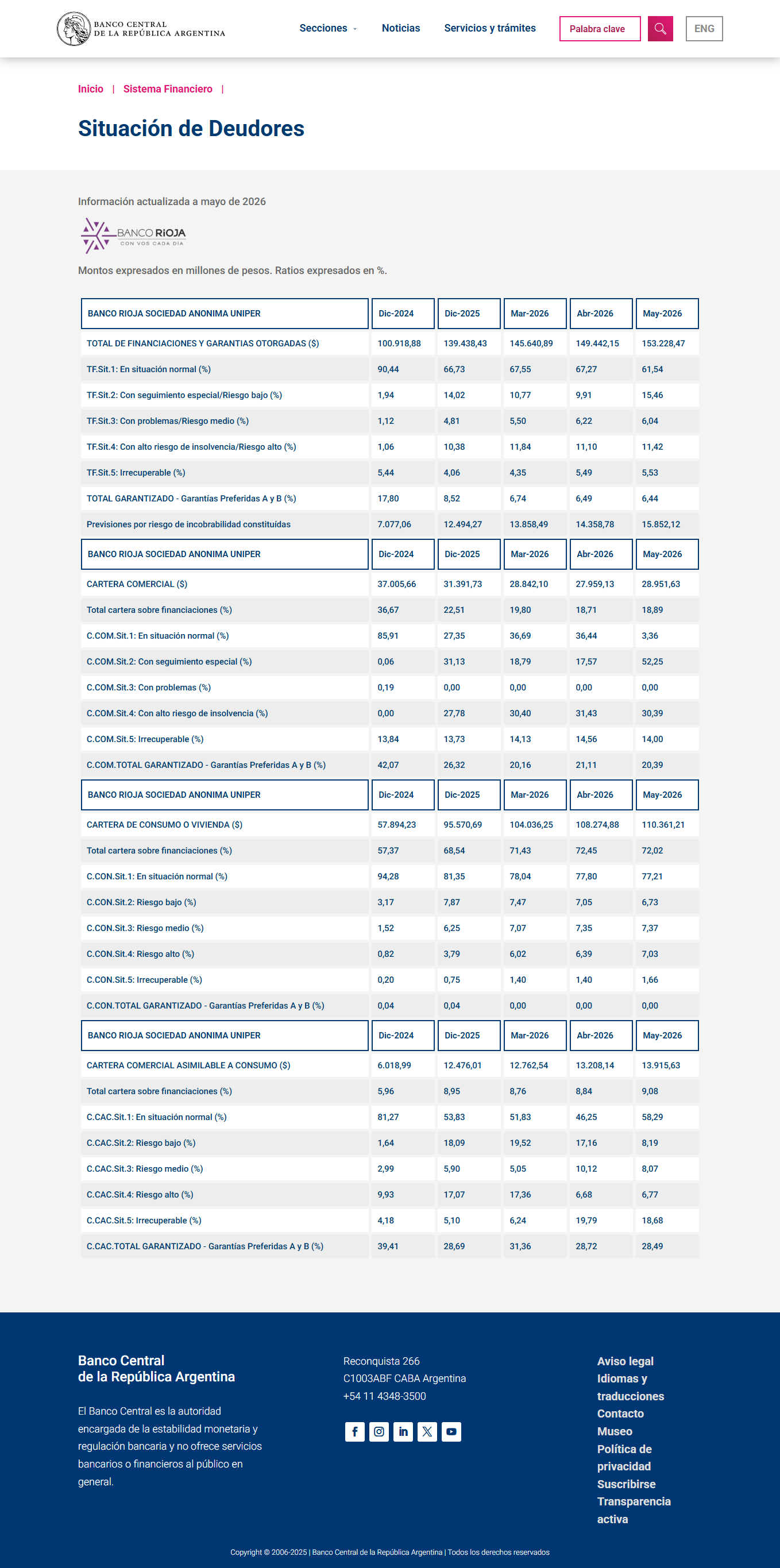 Situación de deudores de Banco Rioja informada por el Banco Central a mayo de 2026