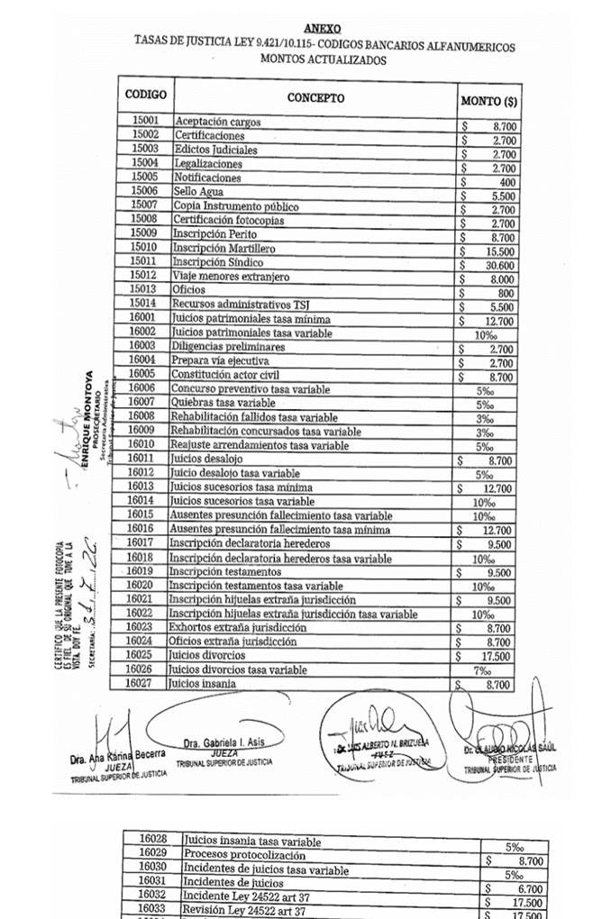 Anexo oficial con los montos actualizados de las tasas judiciales de La Rioja