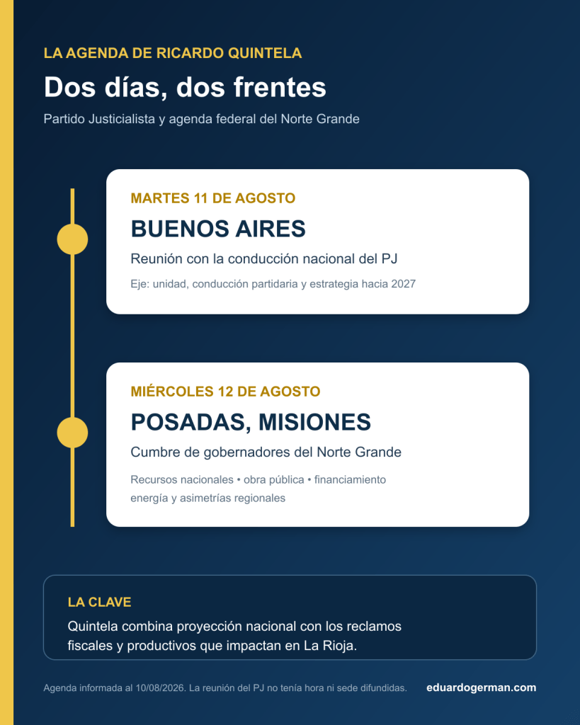 Infografía con la agenda de Ricardo Quintela del 11 y 12 de agosto de 2026