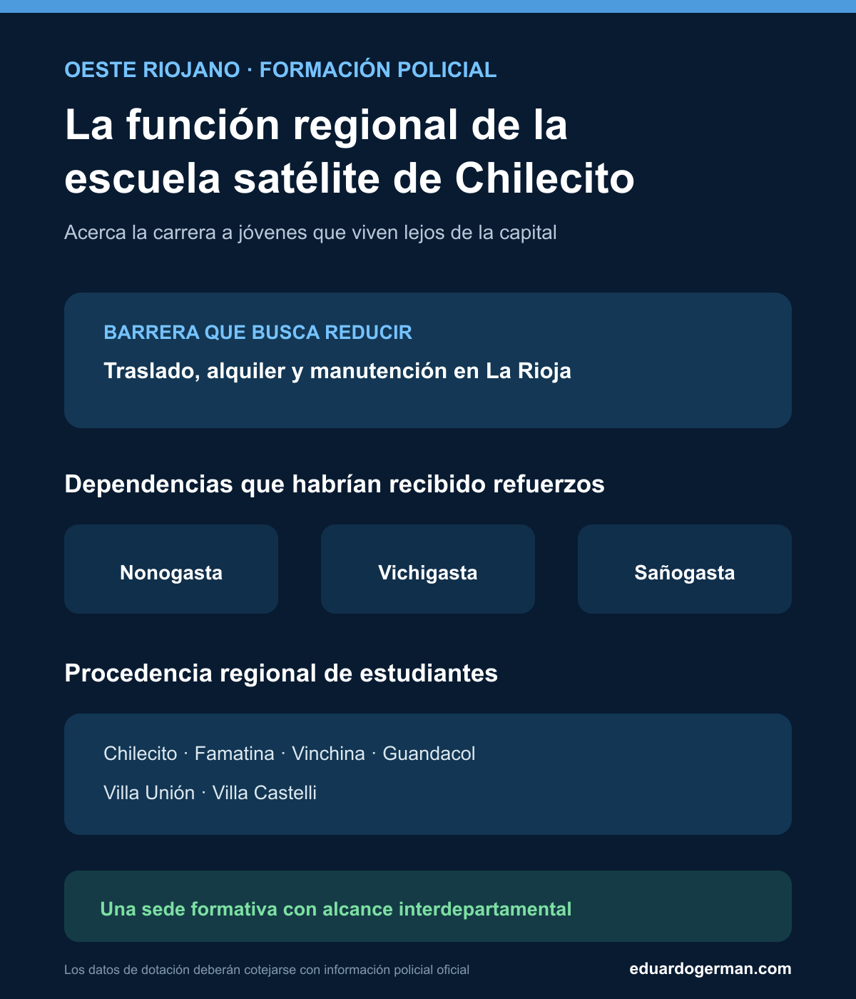 Infografía sobre la función regional de la escuela satélite de Policía de Chilecito y la procedencia de sus estudiantes