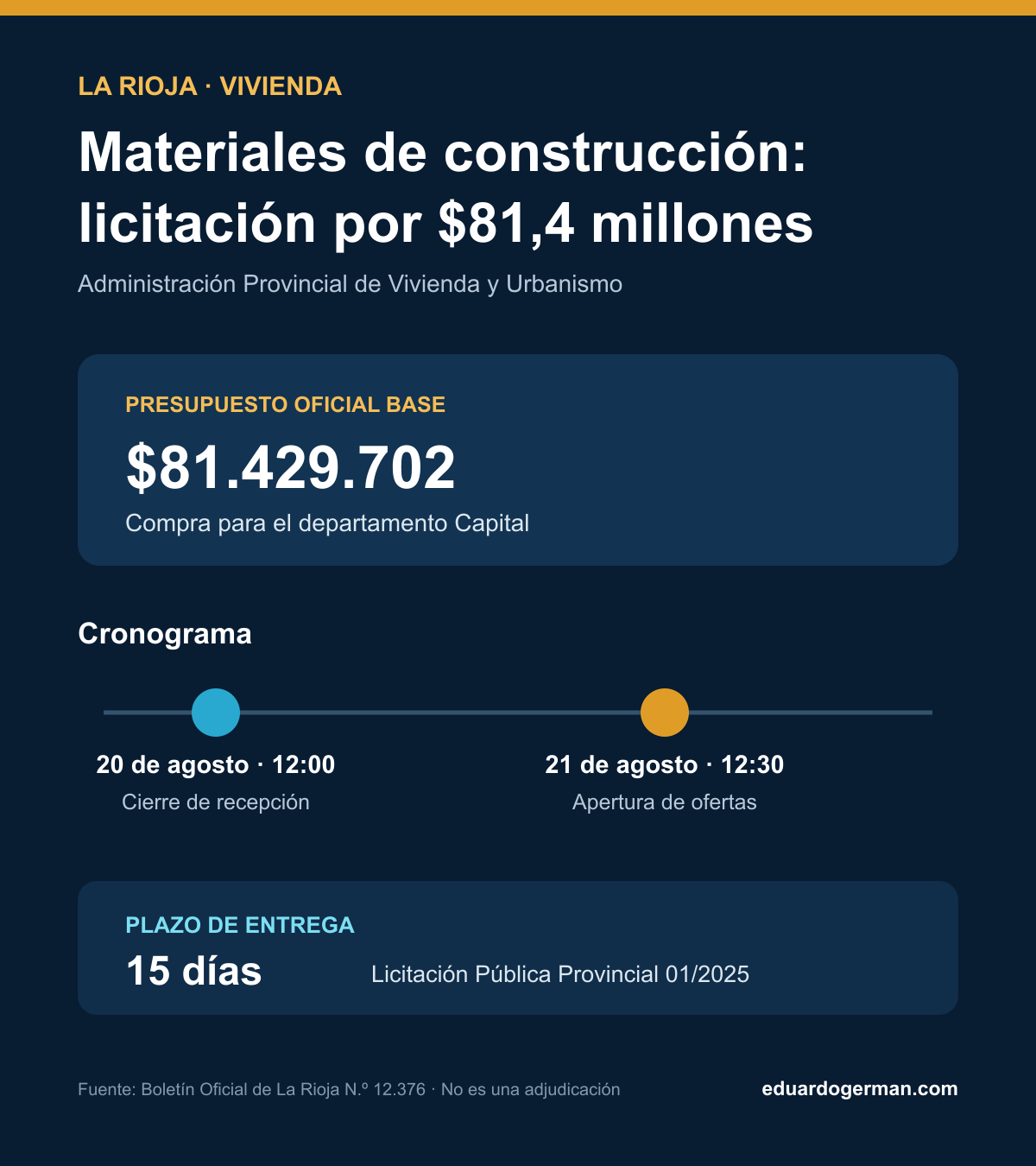 Infografía sobre la licitación de materiales de construcción por 81.429.702 pesos en La Rioja
