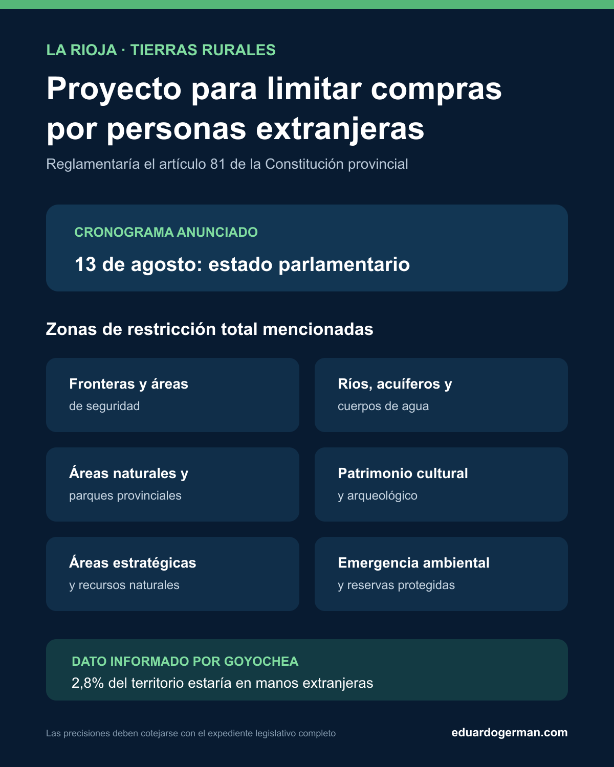 Infografía con el cronograma y las zonas protegidas mencionadas en el proyecto sobre tierras rurales de La Rioja