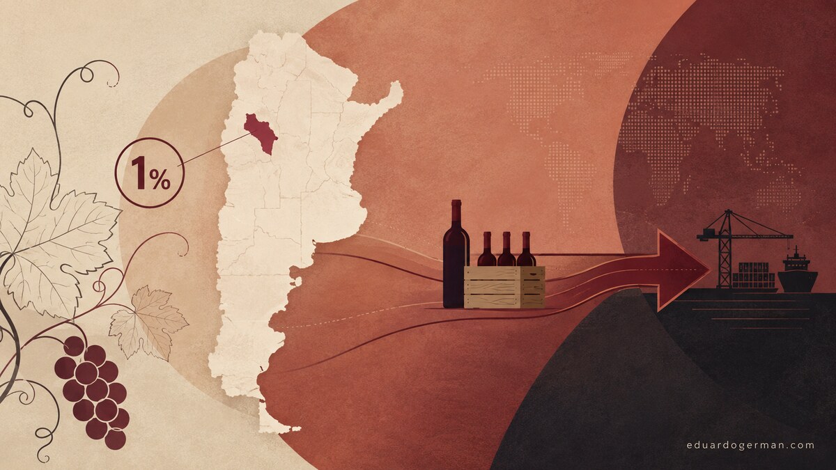 Ilustración editorial de Argentina con La Rioja destacada y un circuito de exportación de vino