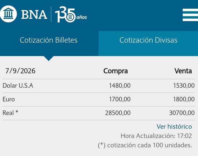 Cotizaciones de billetes del Banco Nación al 7 de septiembre de 2026: dólar comprador 1480 pesos y vendedor 1530 pesos.